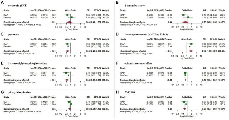 https://cdn.ncbi.nlm.nih.gov/pmc/blobs/5166/11047179/3a4573e1e66d/fnagi-16-1372605-g004.jpg