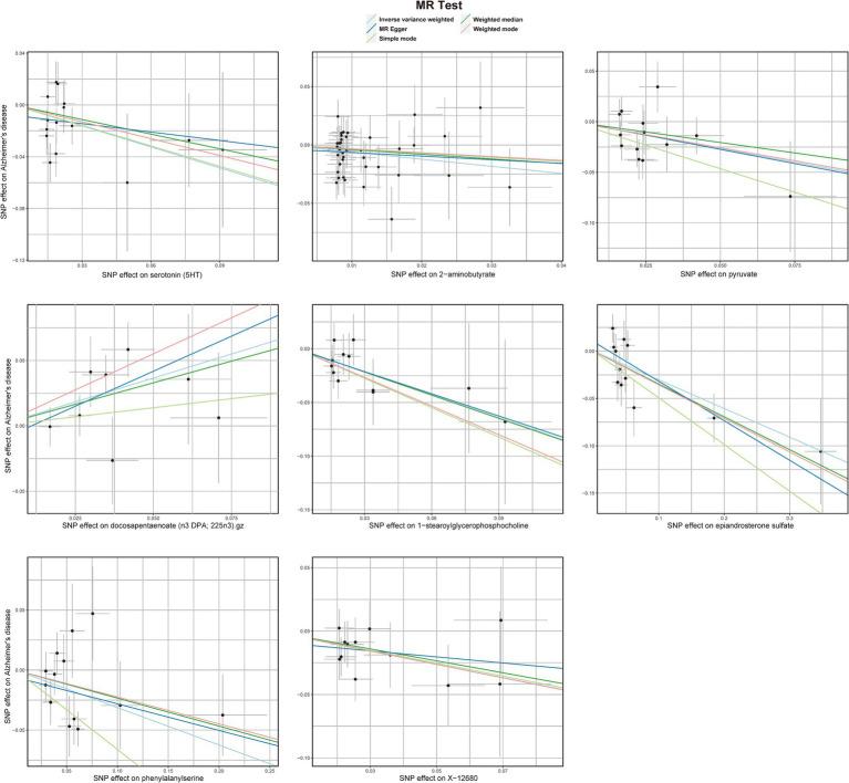 https://cdn.ncbi.nlm.nih.gov/pmc/blobs/5166/11047179/96c2eb725e6c/fnagi-16-1372605-g003.jpg
