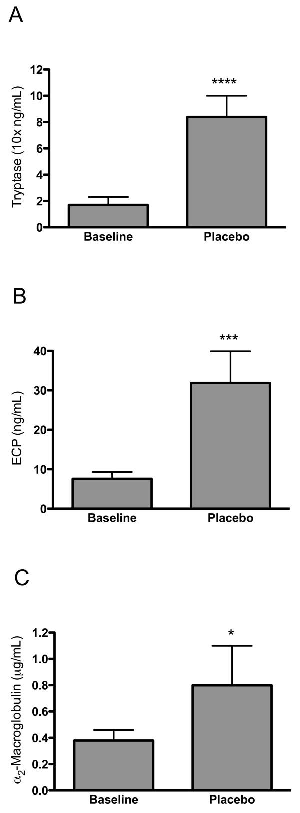 https://cdn.ncbi.nlm.nih.gov/pmc/blobs/5167/2833142/411c4dd209ab/1465-9921-11-17-1.jpg