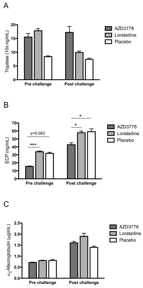 https://cdn.ncbi.nlm.nih.gov/pmc/blobs/5167/2833142/77be84fb1ad0/1465-9921-11-17-3.jpg