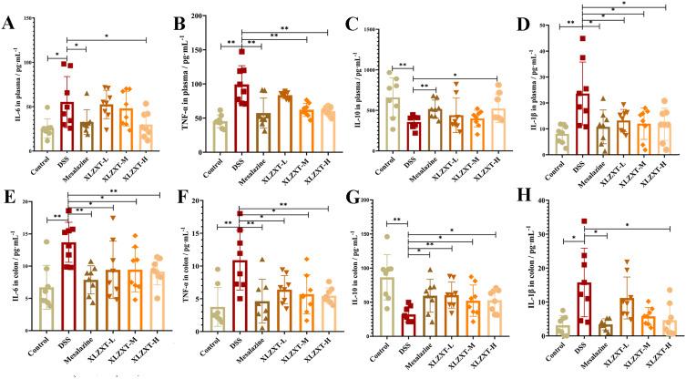 https://cdn.ncbi.nlm.nih.gov/pmc/blobs/5169/10544264/ca16306b9d9d/JIR-16-4331-g0004.jpg