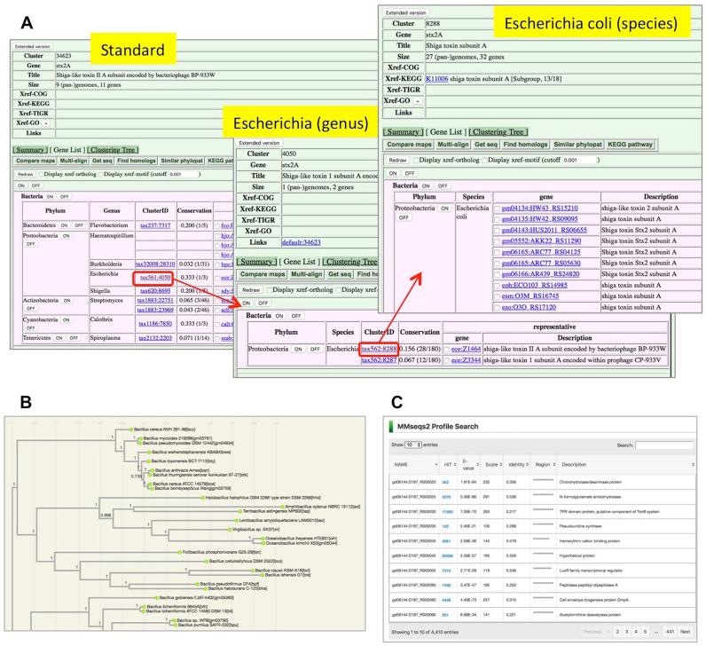 https://cdn.ncbi.nlm.nih.gov/pmc/blobs/516a/6324027/22f43ae964ef/gky1054fig3.jpg