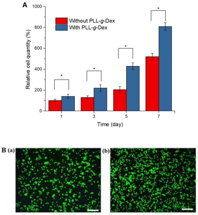 https://cdn.ncbi.nlm.nih.gov/pmc/blobs/516d/6384784/25b8cc3ffb04/molecules-24-00575-g005.jpg