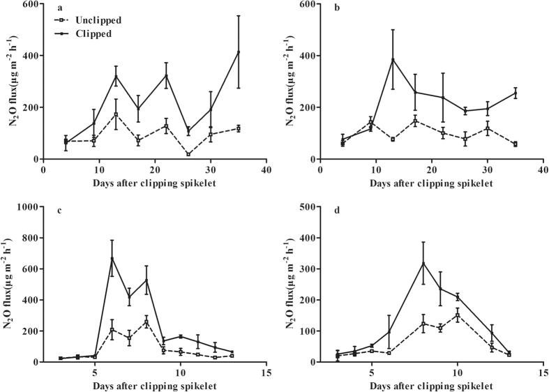https://cdn.ncbi.nlm.nih.gov/pmc/blobs/516f/4932627/ca6725fe7ec5/srep29333-f3.jpg