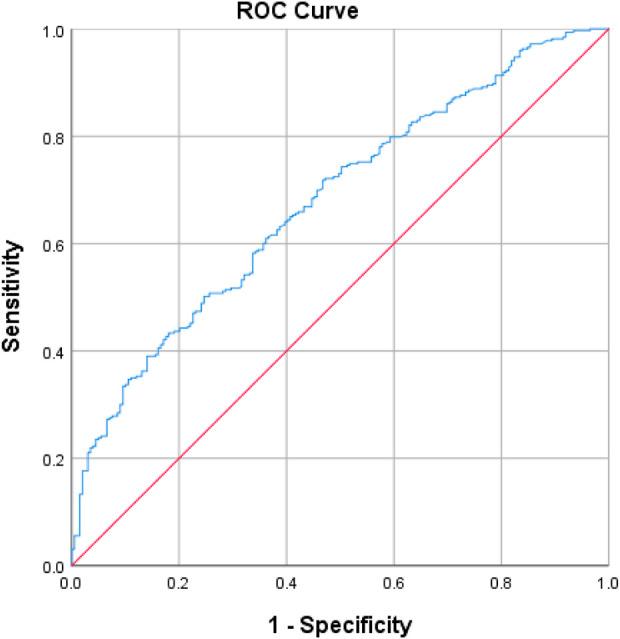 https://cdn.ncbi.nlm.nih.gov/pmc/blobs/5170/12240783/093d4d0e6847/fphar-16-1634768-g001.jpg