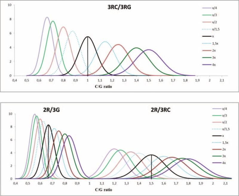 https://cdn.ncbi.nlm.nih.gov/pmc/blobs/5171/4603196/bad7b760fe3c/medi-94-e1091-g005.jpg