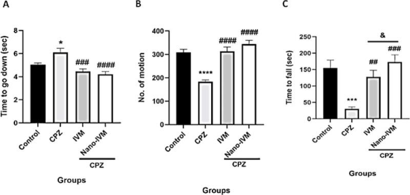 https://cdn.ncbi.nlm.nih.gov/pmc/blobs/5173/10598811/7af884ad6caf/IJBMS-26-1272-g006.jpg