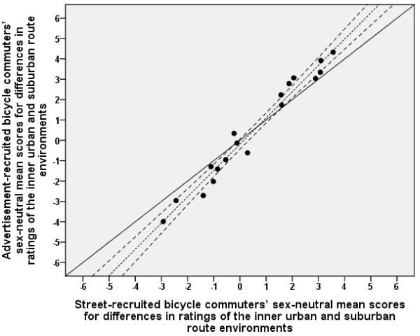 https://cdn.ncbi.nlm.nih.gov/pmc/blobs/5173/3032758/68915bdc33ec/1471-2288-11-6-6.jpg