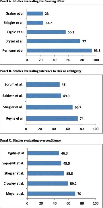 https://cdn.ncbi.nlm.nih.gov/pmc/blobs/5173/5093937/c5723356b327/12911_2016_377_Fig3_HTML.jpg