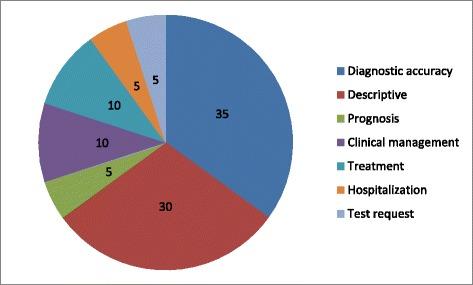 https://cdn.ncbi.nlm.nih.gov/pmc/blobs/5173/5093937/e09df68836b4/12911_2016_377_Fig5_HTML.jpg