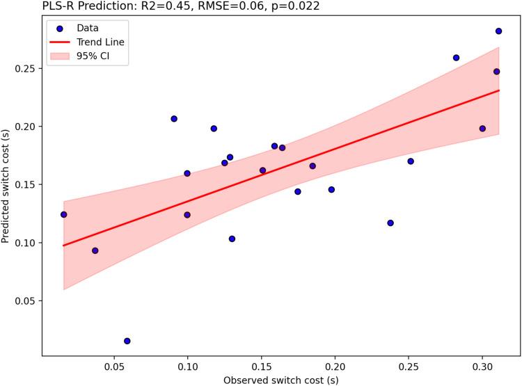 https://cdn.ncbi.nlm.nih.gov/pmc/blobs/5174/12272189/419e70c20922/imag_a_00190_fig4.jpg
