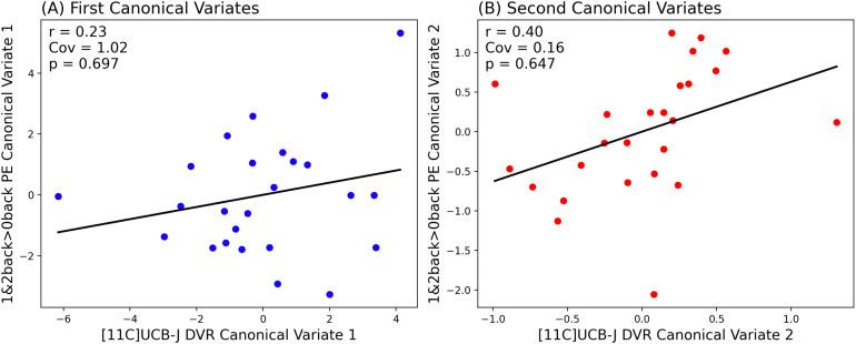 https://cdn.ncbi.nlm.nih.gov/pmc/blobs/5174/12272189/56efca88d6cd/imag_a_00190_fig7.jpg