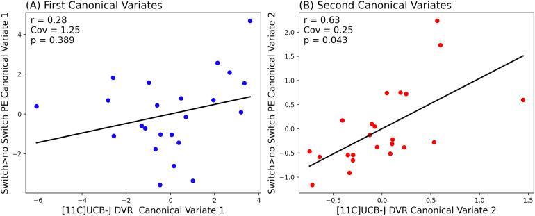 https://cdn.ncbi.nlm.nih.gov/pmc/blobs/5174/12272189/d5523a7aedca/imag_a_00190_fig2.jpg