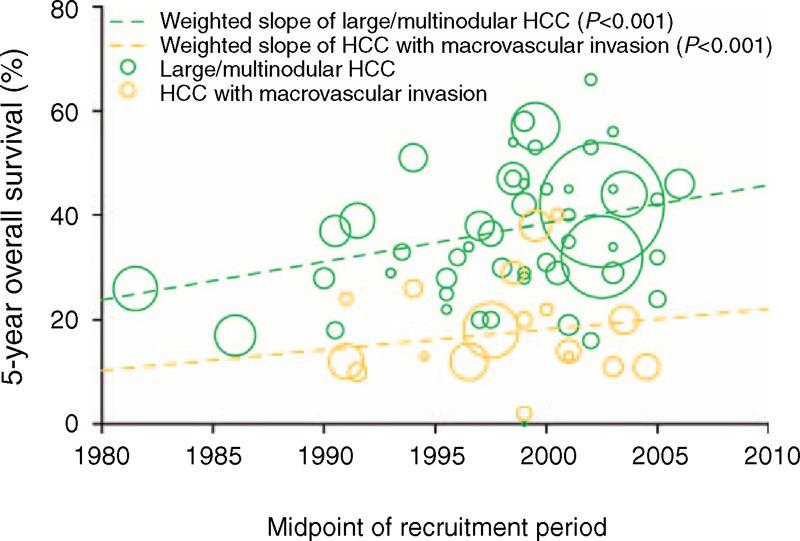 https://cdn.ncbi.nlm.nih.gov/pmc/blobs/5174/4602643/3d3576cacd96/medi-94-e396-g009.jpg