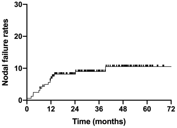 https://cdn.ncbi.nlm.nih.gov/pmc/blobs/5178/10742234/b4ea6d1419c4/curroncol-30-00756-g002.jpg
