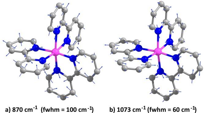 https://cdn.ncbi.nlm.nih.gov/pmc/blobs/517a/7104246/20f5605a57e2/jp0c00888_0005.jpg