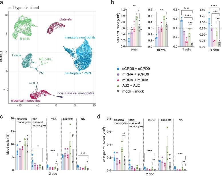 https://cdn.ncbi.nlm.nih.gov/pmc/blobs/517c/10159847/3ac87b7acd03/41564_2023_1352_Fig9_ESM.jpg