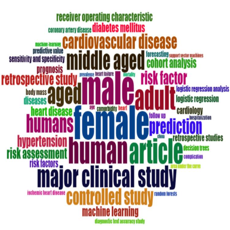 https://cdn.ncbi.nlm.nih.gov/pmc/blobs/517d/11283593/3d92ed2215a5/cureus-0016-00000063337-i07.jpg