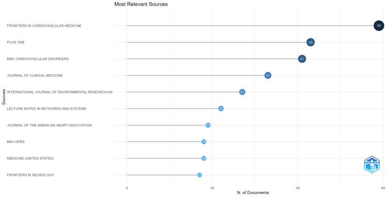 https://cdn.ncbi.nlm.nih.gov/pmc/blobs/517d/11283593/d7e00135497f/cureus-0016-00000063337-i08.jpg
