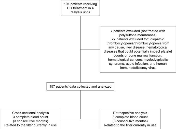 https://cdn.ncbi.nlm.nih.gov/pmc/blobs/517d/5652913/bd1756cebb11/tcrm-13-1415Fig1.jpg