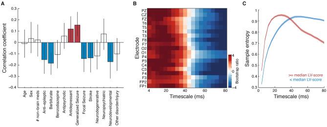 https://cdn.ncbi.nlm.nih.gov/pmc/blobs/517f/8511087/ee60af06041d/41598_2021_99717_Fig2_HTML.jpg