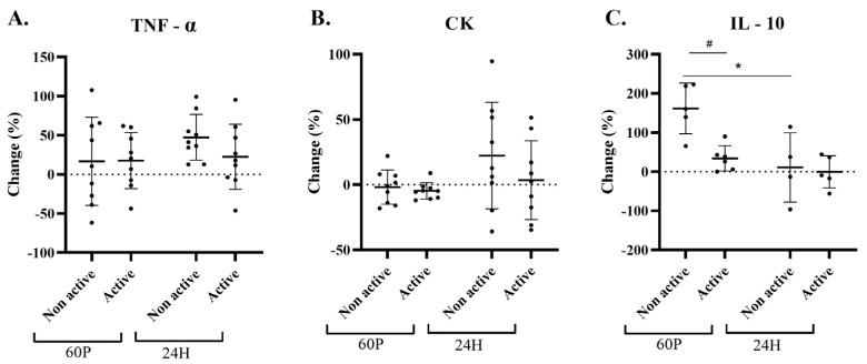 https://cdn.ncbi.nlm.nih.gov/pmc/blobs/5180/10487818/1ecafd3bc155/ijms-24-13463-g001.jpg