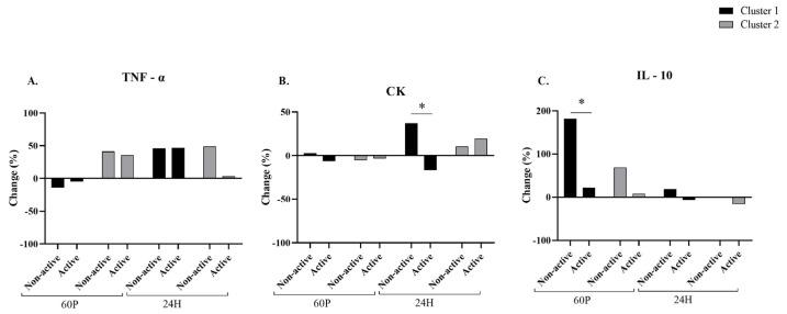 https://cdn.ncbi.nlm.nih.gov/pmc/blobs/5180/10487818/a3e09d721745/ijms-24-13463-g003.jpg