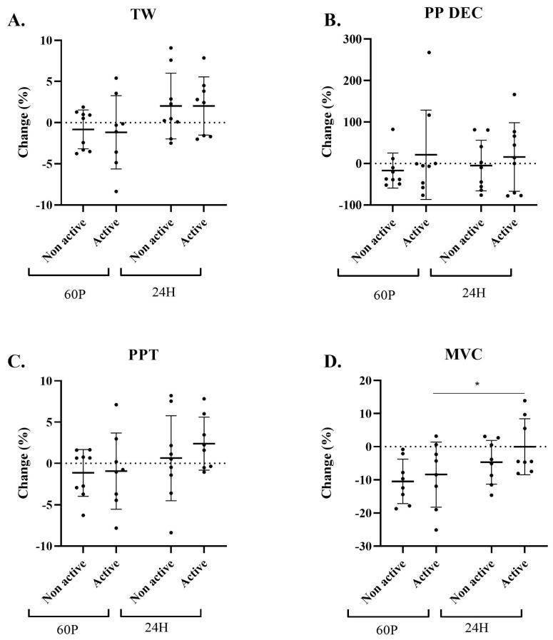 https://cdn.ncbi.nlm.nih.gov/pmc/blobs/5180/10487818/cffe27c67065/ijms-24-13463-g002.jpg