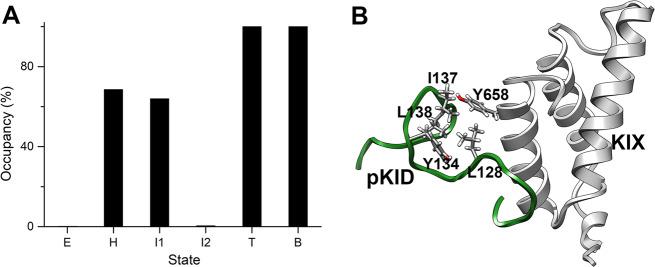 https://cdn.ncbi.nlm.nih.gov/pmc/blobs/5180/9814494/9783087a0bcf/42004_2020_370_Fig6_HTML.jpg