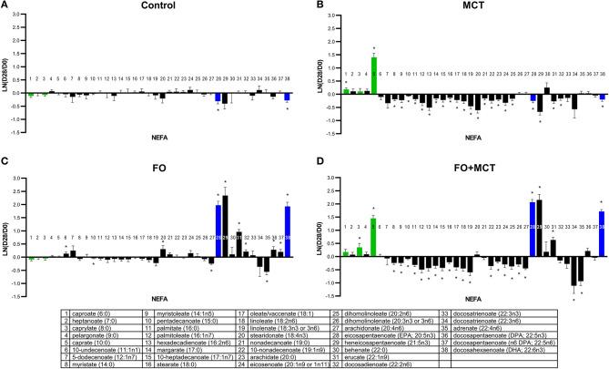 https://cdn.ncbi.nlm.nih.gov/pmc/blobs/5182/10484482/00a21e63f7c2/fvets-10-1168703-g0002.jpg