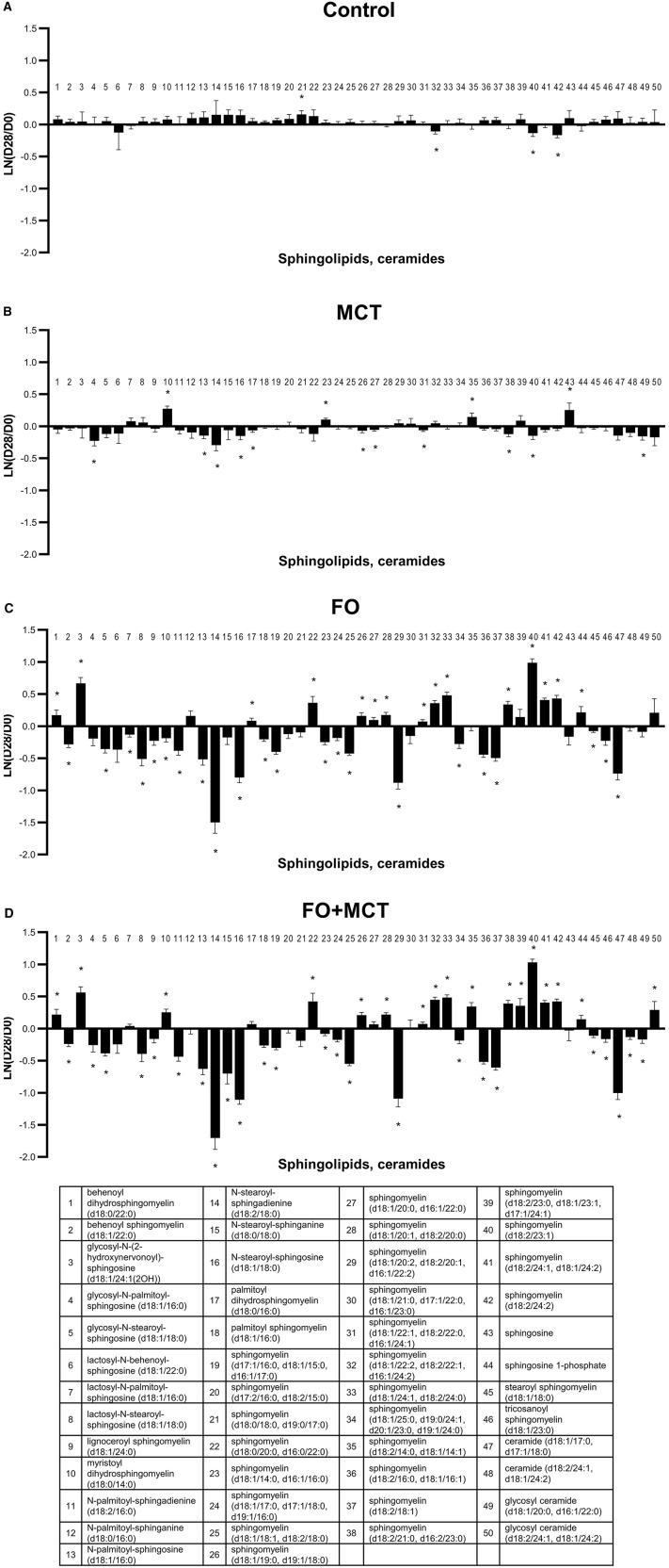 https://cdn.ncbi.nlm.nih.gov/pmc/blobs/5182/10484482/ea4e56baf2d5/fvets-10-1168703-g0008.jpg