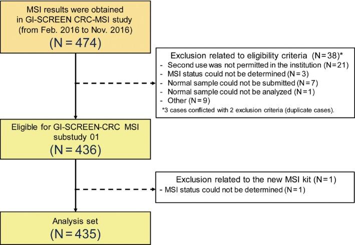 https://cdn.ncbi.nlm.nih.gov/pmc/blobs/5182/6215873/7107da1d955c/CAS-109-3411-g001.jpg