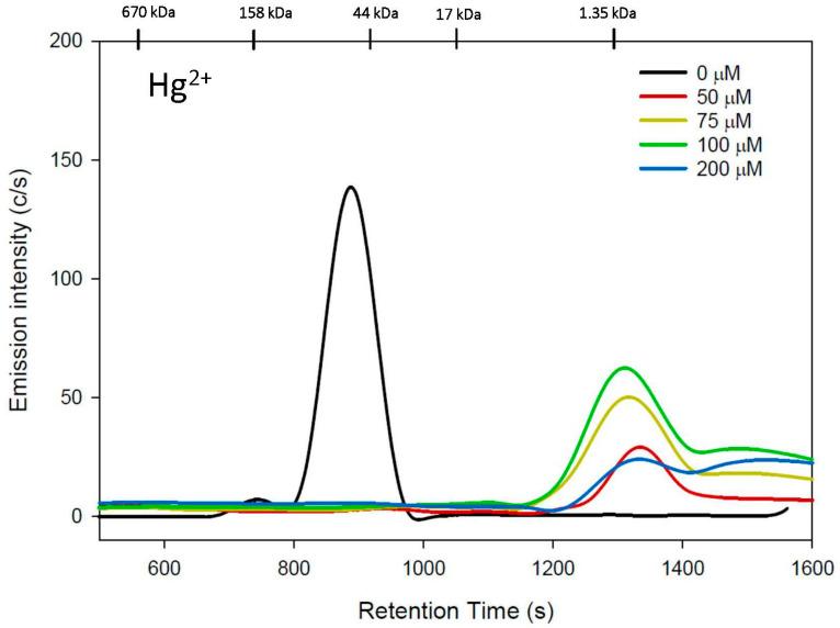 https://cdn.ncbi.nlm.nih.gov/pmc/blobs/5183/10383730/3e3daea37bb5/toxics-11-00599-g003.jpg