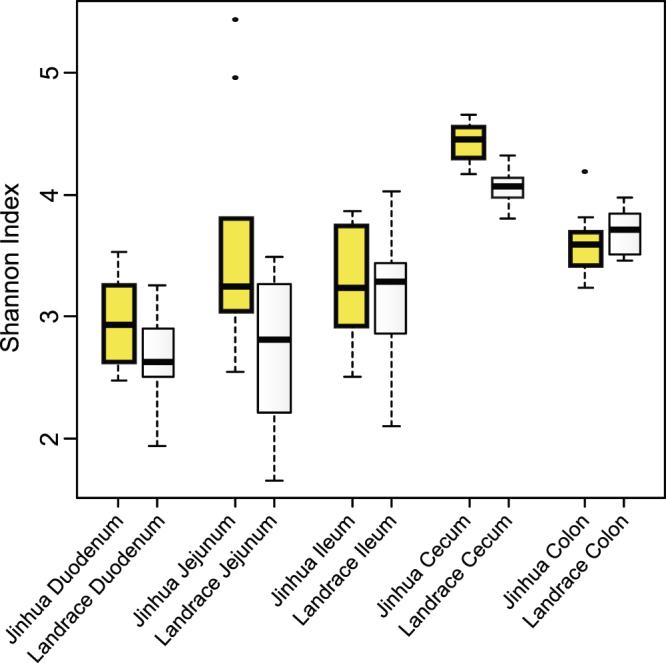 https://cdn.ncbi.nlm.nih.gov/pmc/blobs/5184/5899086/7059d5b896aa/41598_2018_24289_Fig2_HTML.jpg
