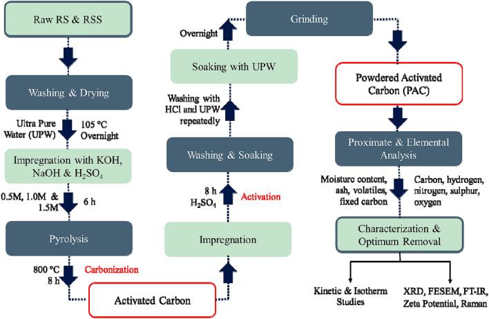https://cdn.ncbi.nlm.nih.gov/pmc/blobs/5185/8060261/8e251c7f2ab5/41598_2021_88084_Fig10_HTML.jpg
