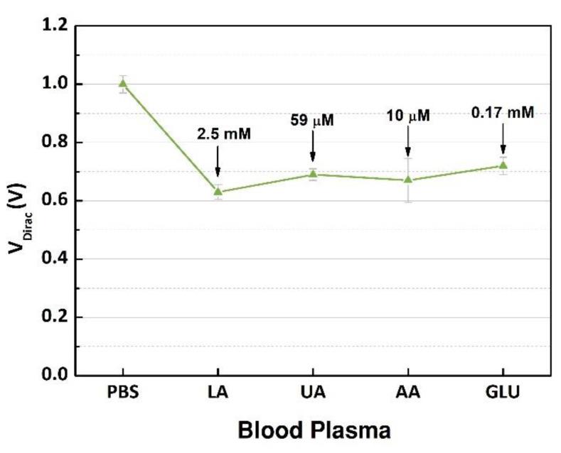 https://cdn.ncbi.nlm.nih.gov/pmc/blobs/5186/7961927/fe34d151a483/sensors-21-01852-g008.jpg