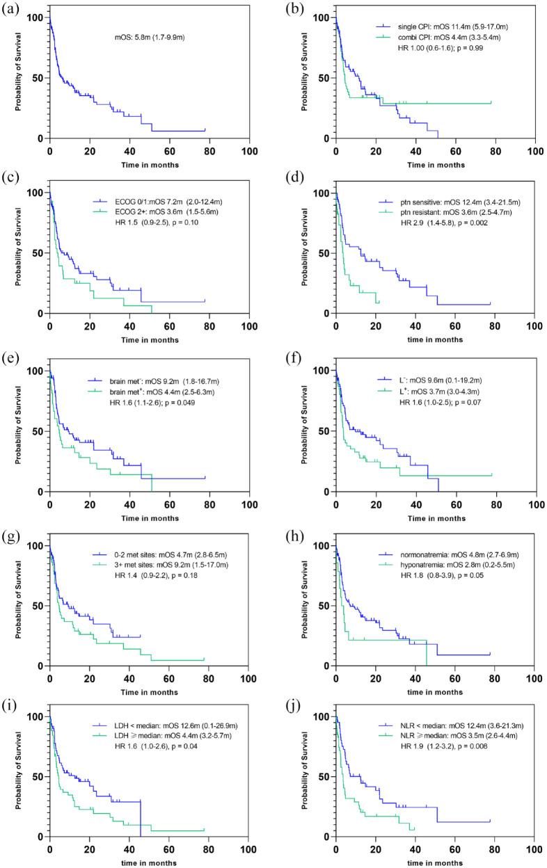 https://cdn.ncbi.nlm.nih.gov/pmc/blobs/5189/9168937/dd149eb2e540/10.1177_17588359221097191-fig2.jpg
