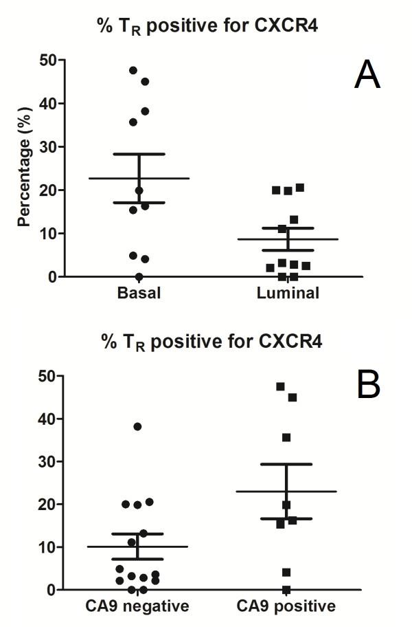 https://cdn.ncbi.nlm.nih.gov/pmc/blobs/518a/3219210/d6143859882a/bcr2869-3.jpg