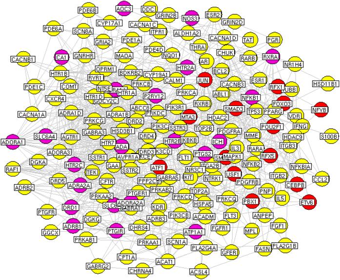 https://cdn.ncbi.nlm.nih.gov/pmc/blobs/518b/4949467/e1430abd557d/srep29823-f2.jpg
