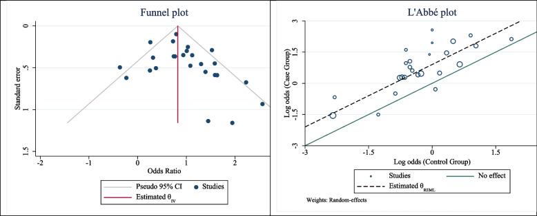 https://cdn.ncbi.nlm.nih.gov/pmc/blobs/5192/10369707/5eb9216d332e/12903_2023_3232_Fig3_HTML.jpg