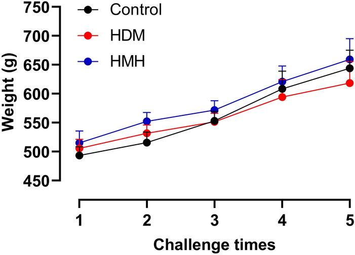 https://cdn.ncbi.nlm.nih.gov/pmc/blobs/5192/9640546/3e07f3491de6/41598_2022_23486_Fig8_HTML.jpg