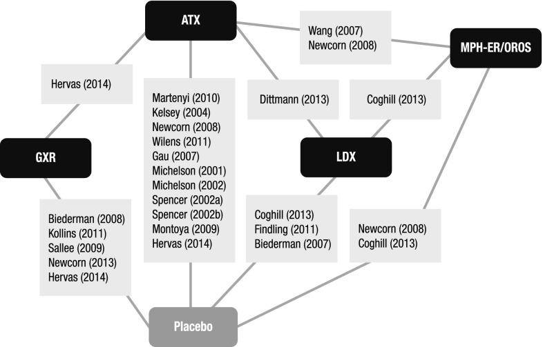 https://cdn.ncbi.nlm.nih.gov/pmc/blobs/5195/5532417/9dccaac092f8/787_2017_962_Fig2_HTML.jpg