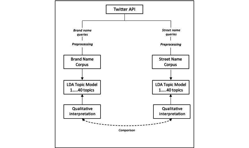 https://cdn.ncbi.nlm.nih.gov/pmc/blobs/5196/10422173/0a7476fa7356/jmir_v25i1e48405_fig2.jpg
