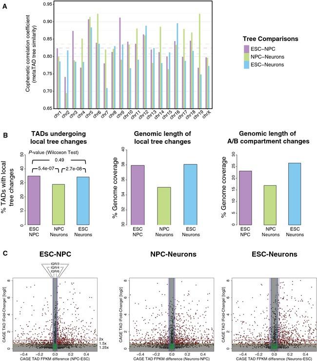 https://cdn.ncbi.nlm.nih.gov/pmc/blobs/5196/4704492/1e55accbf6da/MSB-11-852-g009.jpg