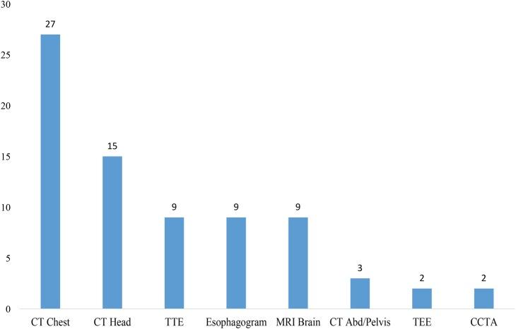 https://cdn.ncbi.nlm.nih.gov/pmc/blobs/5197/4567782/9d8231e3b841/openhrt2015000257f02.jpg