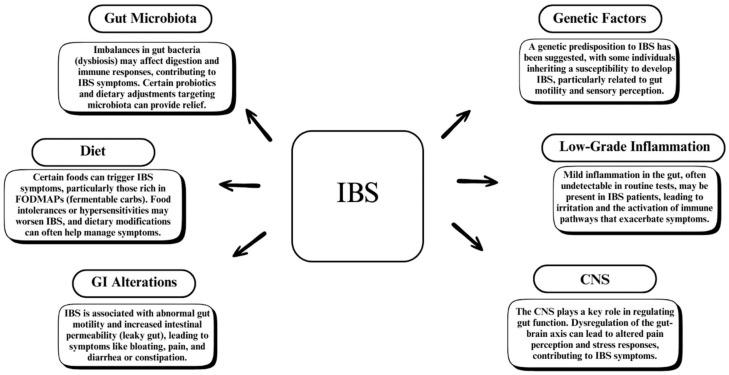 https://cdn.ncbi.nlm.nih.gov/pmc/blobs/5198/11766696/be11ea96e7a5/medicina-61-00109-g002.jpg