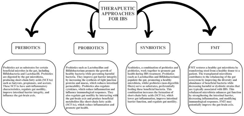 https://cdn.ncbi.nlm.nih.gov/pmc/blobs/5198/11766696/d1af2a7598db/medicina-61-00109-g003.jpg