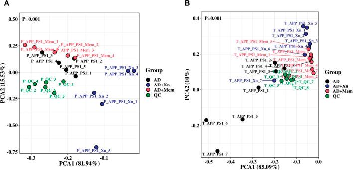 https://cdn.ncbi.nlm.nih.gov/pmc/blobs/5199/11303171/e46cfb096425/fphar-15-1423060-g002.jpg