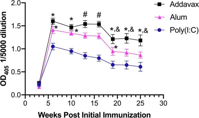 https://cdn.ncbi.nlm.nih.gov/pmc/blobs/5199/7807052/01bac7609a84/41598_2020_79427_Fig1_HTML.jpg