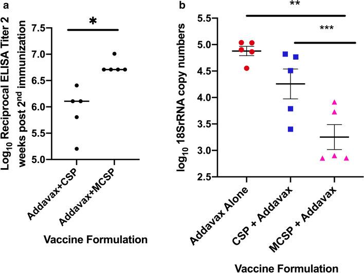 https://cdn.ncbi.nlm.nih.gov/pmc/blobs/5199/7807052/64dcd09d0abd/41598_2020_79427_Fig4_HTML.jpg